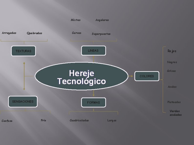 Mixtas Arrugadas Quebradas Angulares Curvas Superpuestas Rojos LINEAS TEXTURAS Negros Hereje Tecnológico SENSACIONES Grises