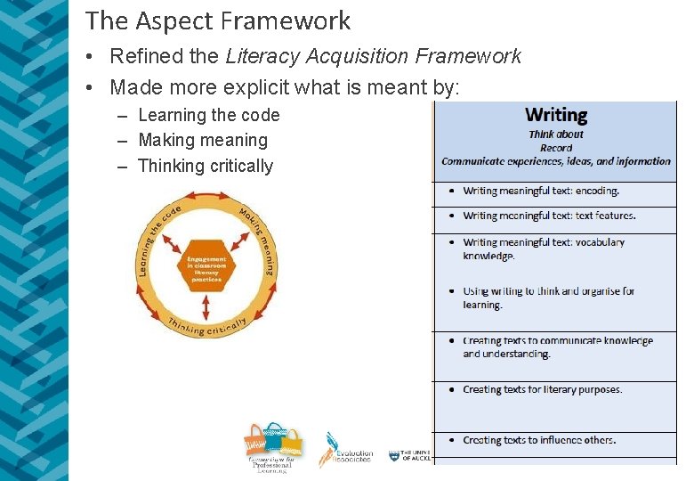The Aspect Framework • Refined the Literacy Acquisition Framework • Made more explicit what