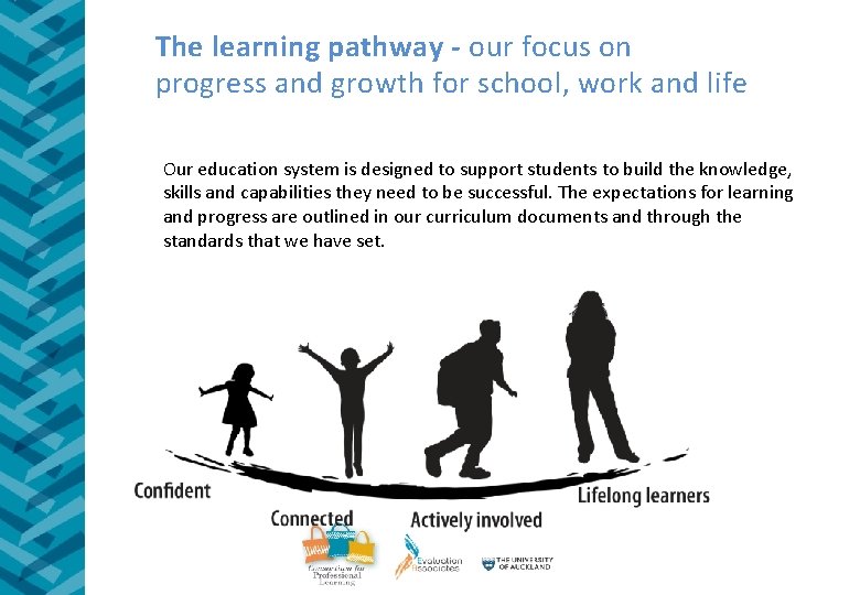 The learning pathway - our focus on progress and growth for school, work and