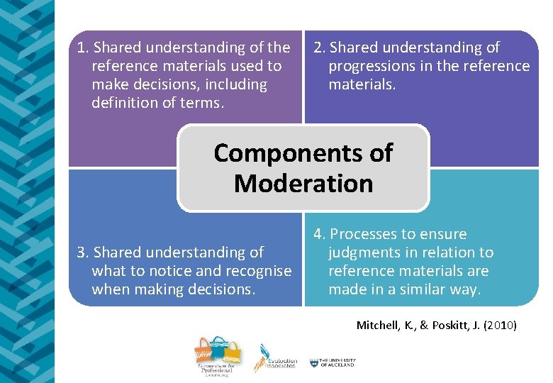 1. Shared understanding of the reference materials used to make decisions, including definition of