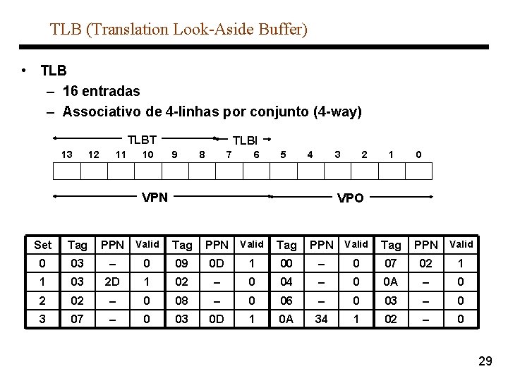 TLB (Translation Look-Aside Buffer) • TLB – 16 entradas – Associativo de 4 -linhas