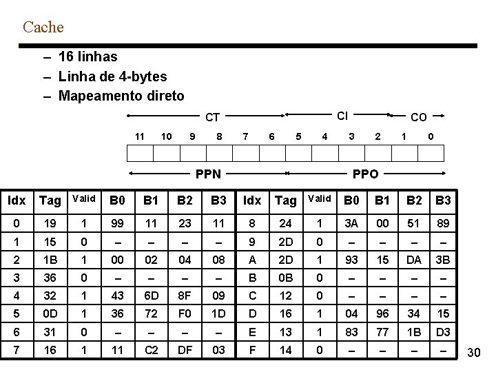 Cache – 16 linhas – Linha de 4 -bytes – Mapeamento direto CI CT