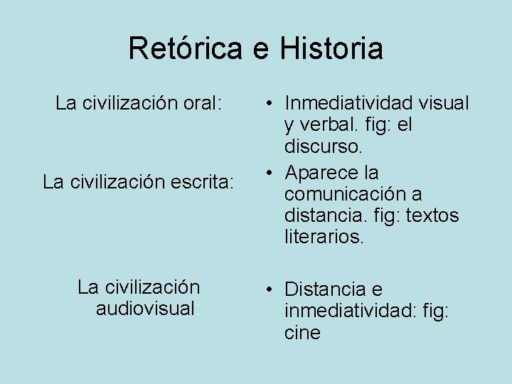 Retórica e Historia La civilización oral: La civilización escrita: La civilización audiovisual: • Inmediatividad
