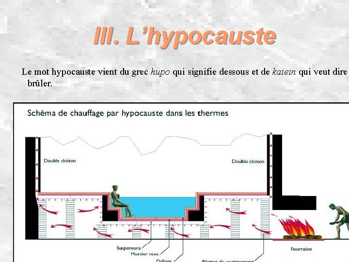 III. L’hypocauste Le mot hypocauste vient du grec hupo qui signifie dessous et de