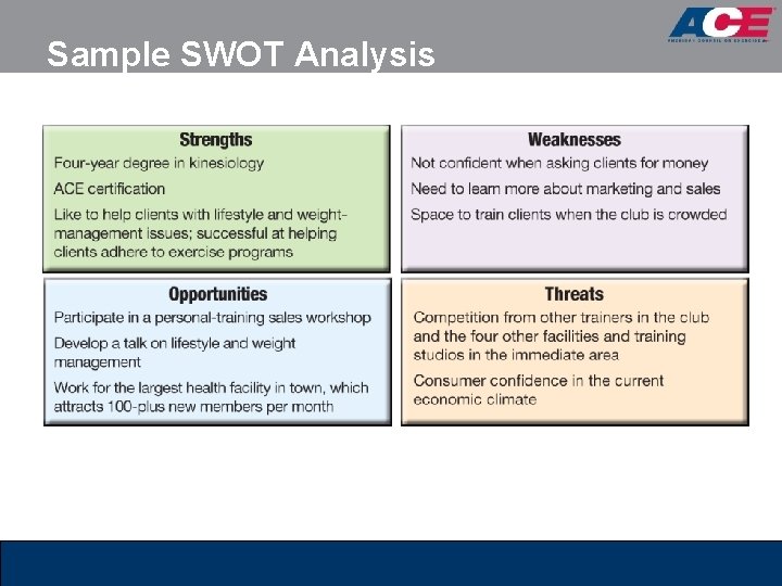 Sample SWOT Analysis Sample SWOT Analysis