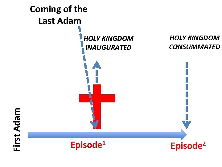 Coming of the Last Adam First Adam HOLY KINGDOM INAUGURATED Episode 1 HOLY KINGDOM