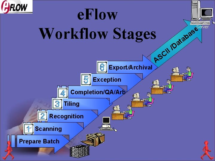 e. Flow Workflow Stages Server e s ba I CI Export/Archival Exception Completion/QA/Arb Tiling