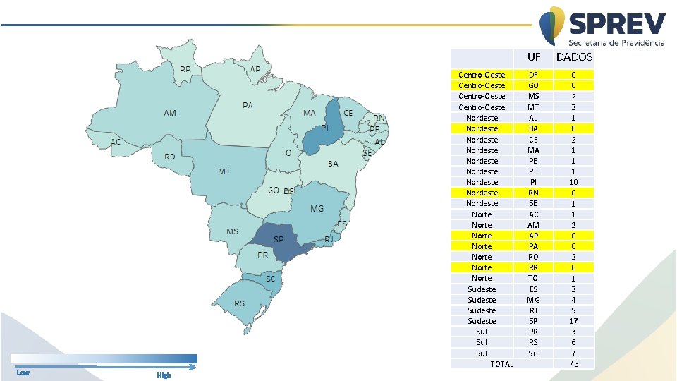  Low Centro-Oeste Nordeste Nordeste Nordeste Norte Norte Sudeste Sul Sul TOTAL High UF