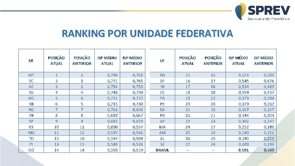 RANKING POR UNIDADE FEDERATIVA 