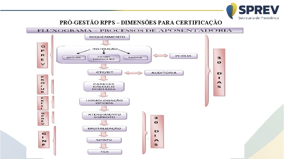 PRÓ-GESTÃO RPPS – DIMENSÕES PARA CERTIFICAÇÃO 