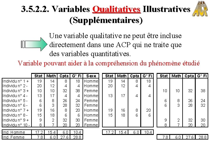 3. 5. 2. 2. Variables Qualitatives Illustratives (Supplémentaires) Une variable qualitative ne peut être