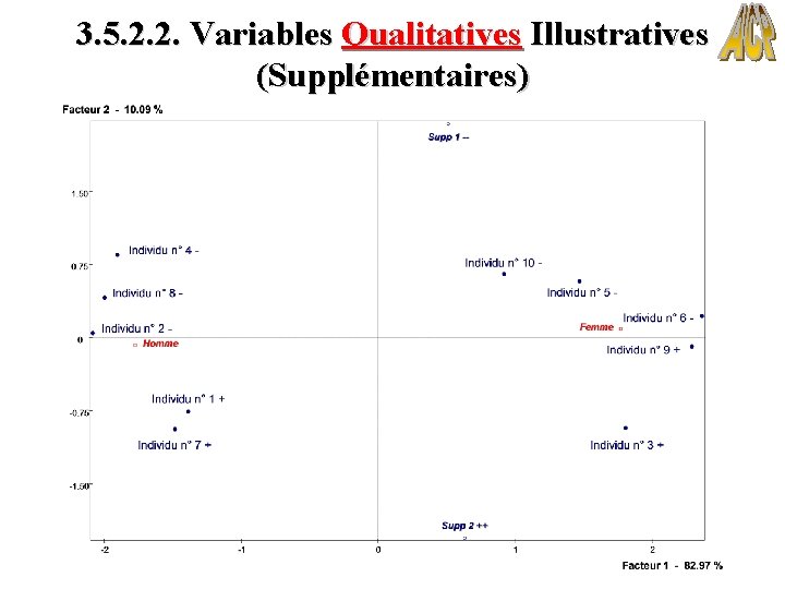 3. 5. 2. 2. Variables Qualitatives Illustratives (Supplémentaires) 