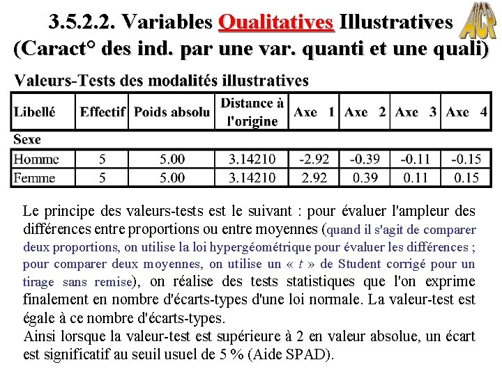 3. 5. 2. 2. Variables Qualitatives Illustratives (Caract° des ind. par une var. quanti