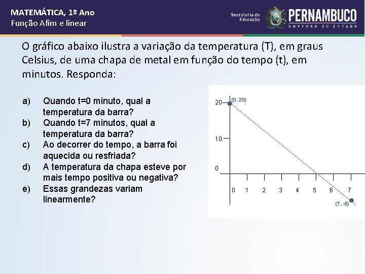 MATEMÁTICA, 1º Ano Função Afim e linear O gráfico abaixo ilustra a variação da