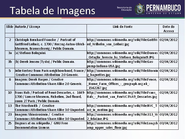 Tabela de Imagens Slide Autoria / Licença 2 3 a 3 b 5 6