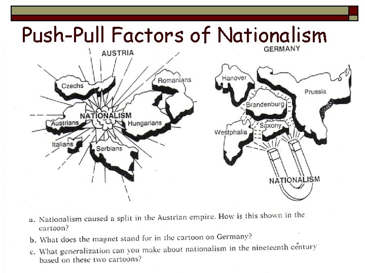 Push-Pull Factors of Nationalism 