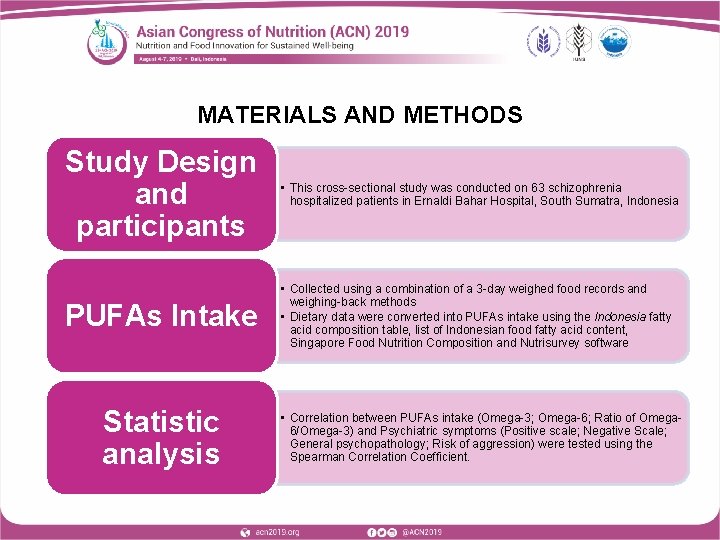 MATERIALS AND METHODS Study Design and participants • This cross-sectional study was conducted on