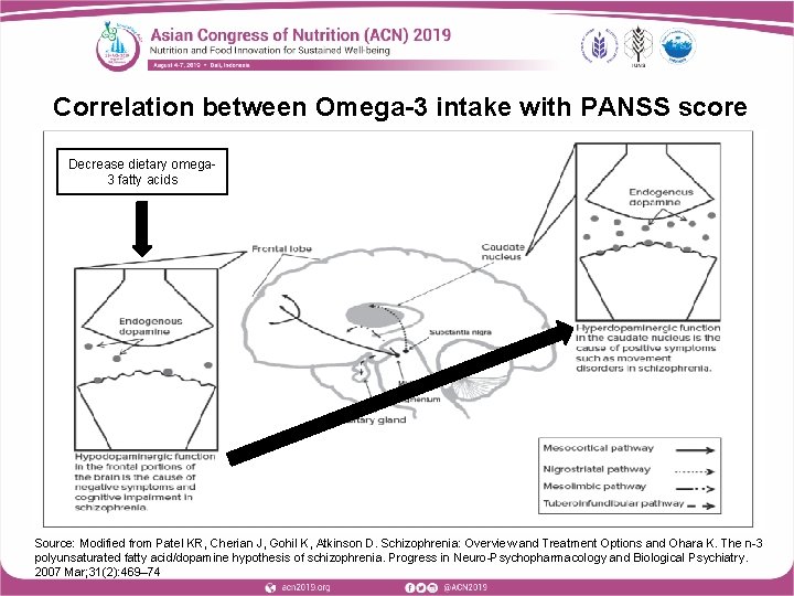 Correlation between Omega-3 intake with PANSS score Decrease dietary omega 3 fatty acids Source:
