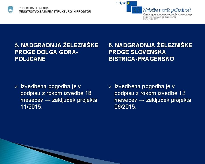 5. NADGRADNJA ŽELEZNIŠKE PROGE DOLGA GORAPOLJČANE Ø Izvedbena pogodba je v podpisu z rokom