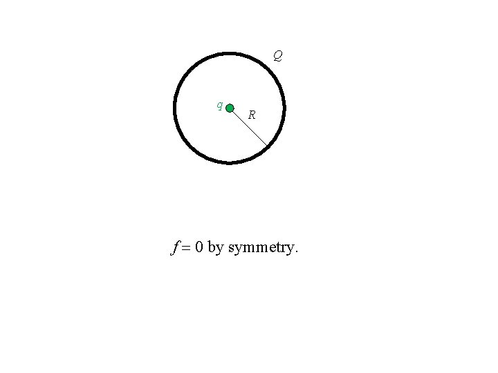 Q q R f 0 by symmetry. 