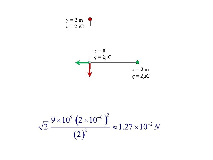 y=2 m q = 2 C x=0 q = 2 C x=2 m q