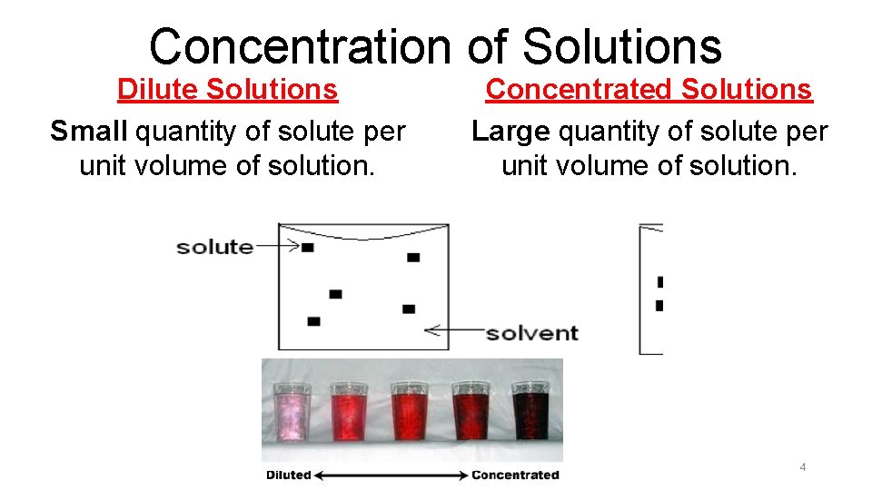 Concentration of Solutions Dilute Solutions Small quantity of solute per unit volume of solution. Concentration of Solutions Dilute Solutions Small quantity of solute per unit volume of solution.