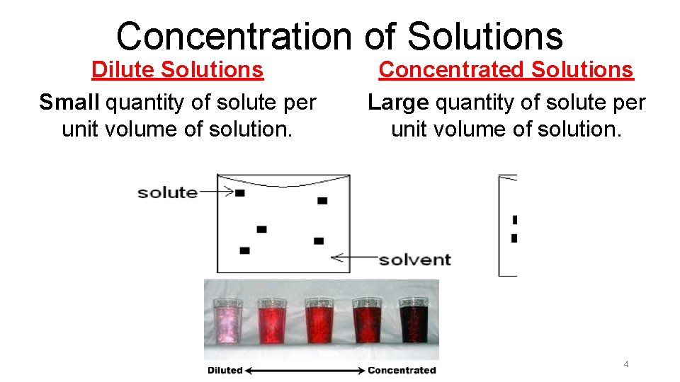 Concentration of Solutions Dilute Solutions Small quantity of solute per unit volume of solution.