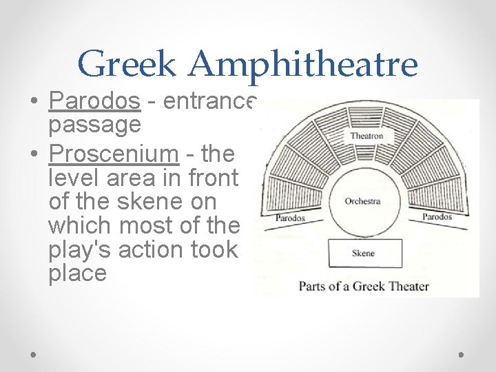 Greek Amphitheatre • Parodos - entrance passage • Proscenium - the level area in
