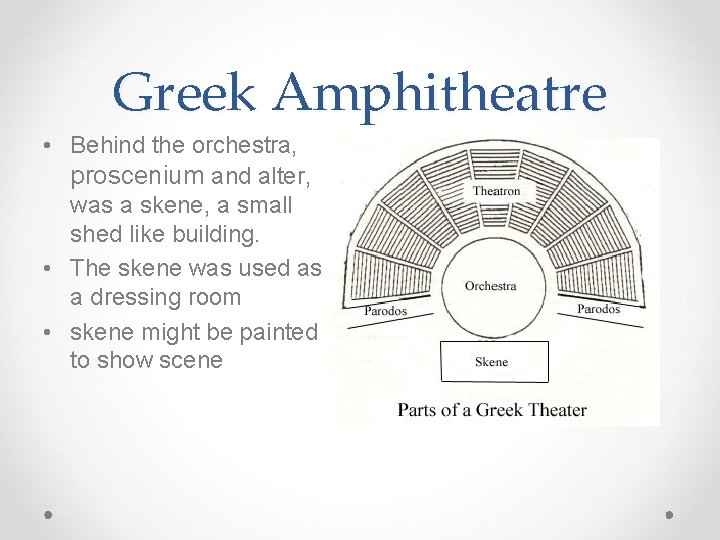Greek Amphitheatre • Behind the orchestra, proscenium and alter, was a skene, a small