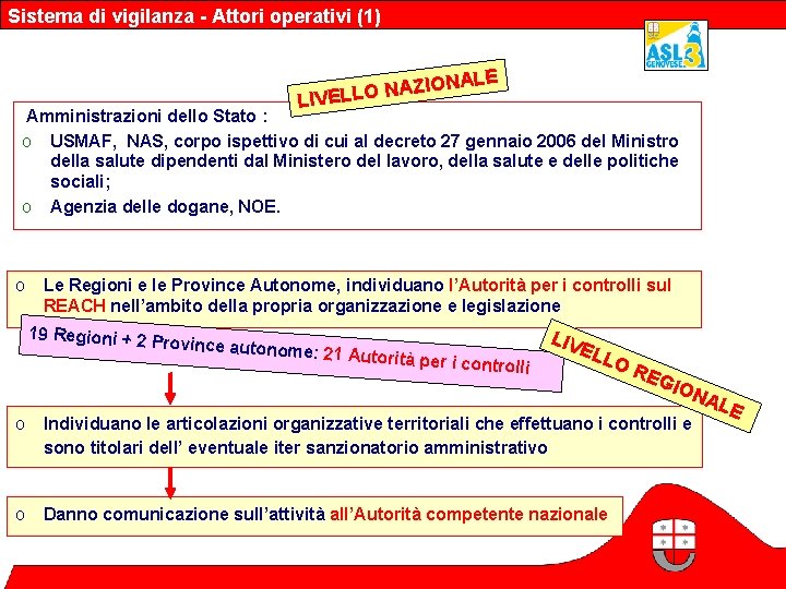 Sistema di vigilanza - Attori operativi (1) NALE AZIO N O L L E