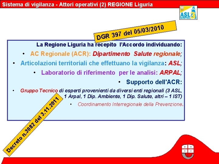 Sistema di vigilanza - Attori operativi (2) REGIONE Liguria 10 3/20 0 / 5