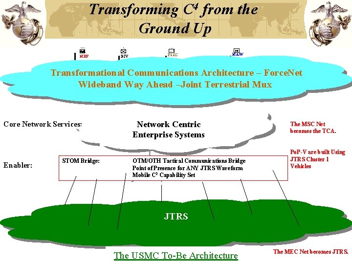 Transforming C 4 from the Ground Up XXX XX FSSG MEF DIV FSSG MAW Transforming C 4 from the Ground Up XXX XX FSSG MEF DIV FSSG MAW
