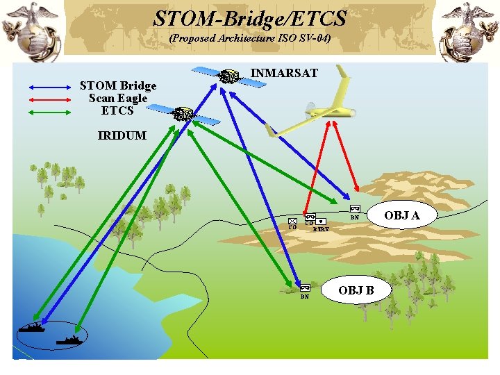 STOM-Bridge/ETCS (Proposed Architecture ISO SV-04) STOM Bridge Scan Eagle ETCS INMARSAT IRIDUM II I STOM-Bridge/ETCS (Proposed Architecture ISO SV-04) STOM Bridge Scan Eagle ETCS INMARSAT IRIDUM II I