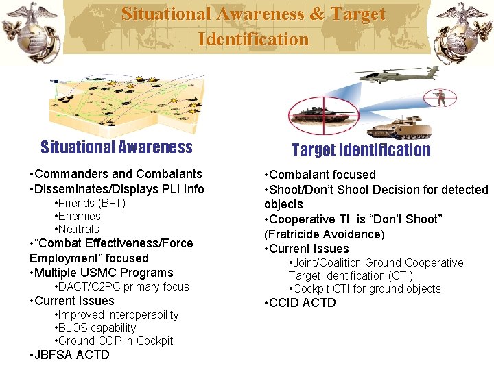 Situational Awareness & Target Identification Situational Awareness • Commanders and Combatants • Disseminates/Displays PLI Situational Awareness & Target Identification Situational Awareness • Commanders and Combatants • Disseminates/Displays PLI