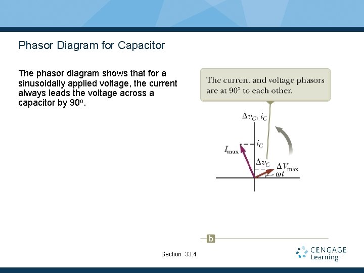 Phasor Diagram for Capacitor The phasor diagram shows that for a sinusoidally applied voltage,