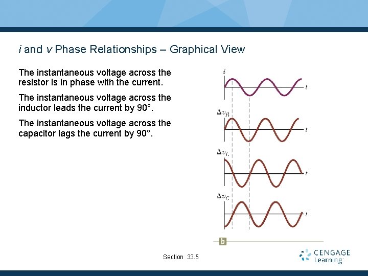 i and v Phase Relationships – Graphical View The instantaneous voltage across the resistor
