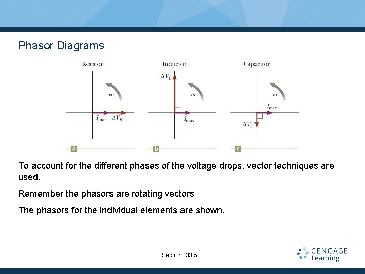 Phasor Diagrams To account for the different phases of the voltage drops, vector techniques