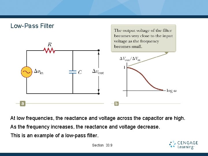 Low-Pass Filter At low frequencies, the reactance and voltage across the capacitor are high.