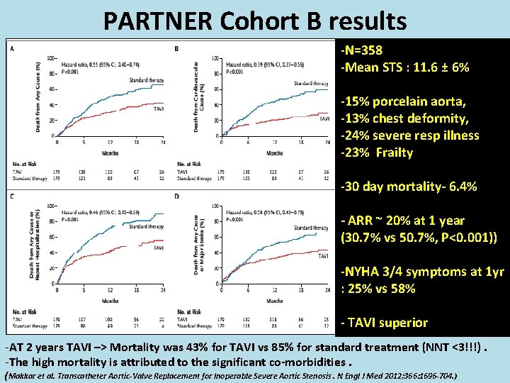PARTNER Cohort B results -N=358 -Mean STS : 11. 6 ± 6% -15% porcelain