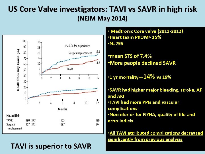 US Core Valve investigators: TAVI vs SAVR in high risk (NEJM May 2014) •