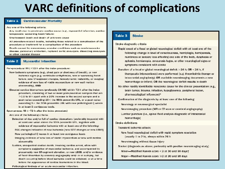 VARC definitions of complications 