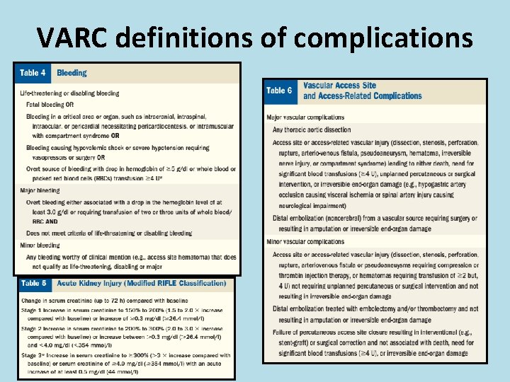 VARC definitions of complications 
