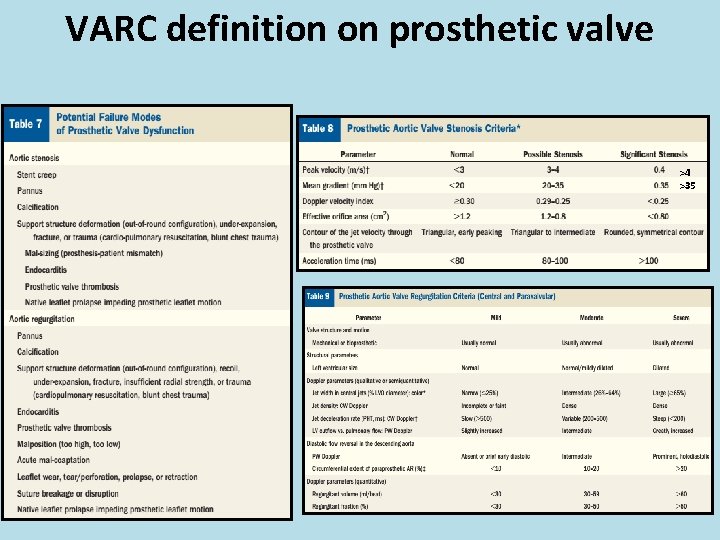 VARC definition on prosthetic valve >4 >35 