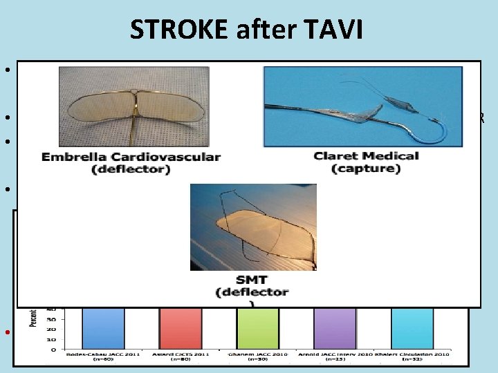 STROKE after TAVI • PARTNER-A : 8. 3% TAVI vs 4. 3% SAVR •