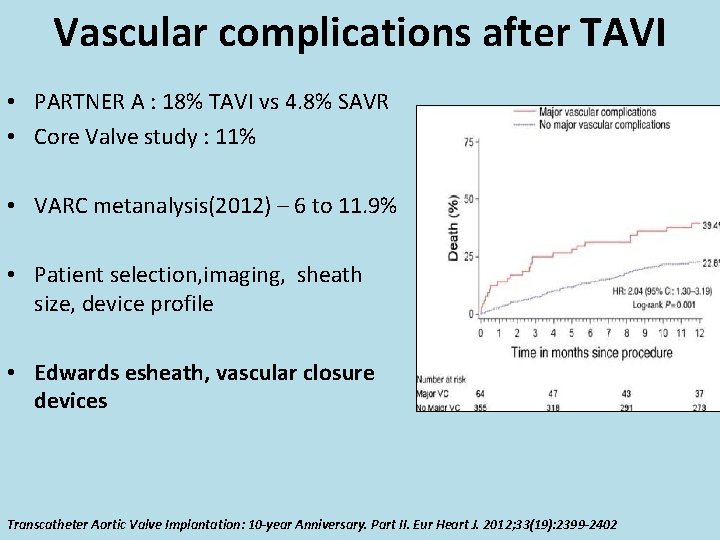 Vascular complications after TAVI • PARTNER A : 18% TAVI vs 4. 8% SAVR