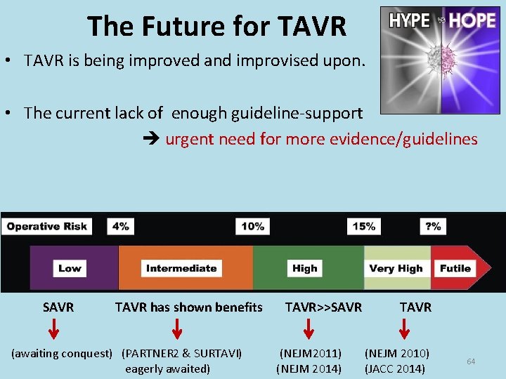The Future for TAVR • TAVR is being improved and improvised upon. • The