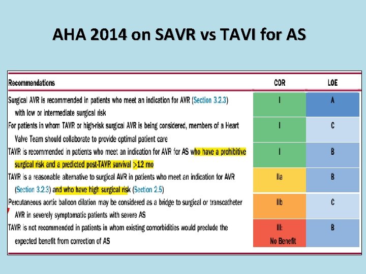 AHA 2014 on SAVR vs TAVI for AS 
