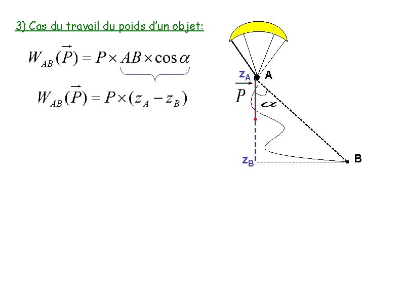 3) Cas du travail du poids d’un objet: z. A z. B A B