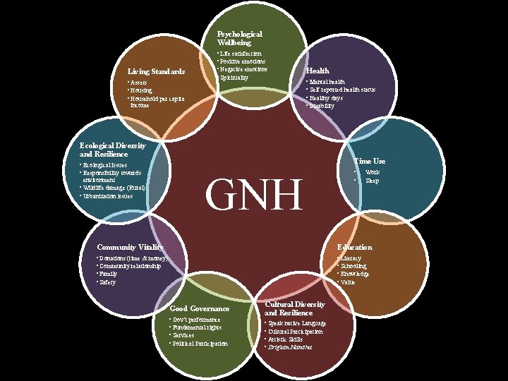 Psychological Wellbeing Living Standards • Assets • Housing • Household per capita • Life Psychological Wellbeing Living Standards • Assets • Housing • Household per capita • Life