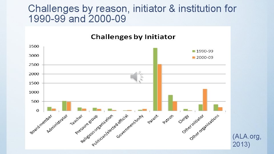 Challenges by reason, initiator & institution for 1990 -99 and 2000 -09 (ALA. org,